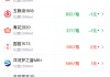 酒价内参5月14日价格发布：习酒君品下跌6元