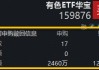 有色ETF获资金净申购2340万份！供应扰动+需求增长，推升铝、锂等金属价格！机构：把握超跌布局窗口！