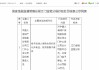中国人寿财险江门中心支公司被罚50万元：给予投保人保险合同约定以外利益、财务数据不真实
