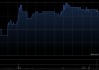 京玖康疗控股股东拟减持最多20.8%股权
