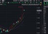 算力芯片掉头向下，寒武纪跌超5%，赛道过热了吗？中信证券：景气不止、行情不止