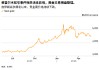 ATFX:从美伊缓和到沃什上任 黄金反弹能否持续