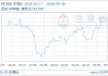 05月18日锌24586.00元/吨 20天上涨3.44%