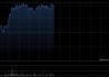 网易云音乐午前上涨4% 近日宣布全面接入DeepSeek-V4