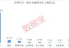 下周投资者看好这个板块！融资资金大幅加仓2股