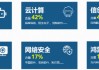 软科技迸发硬实力，软件开发ETF华宝(159036) 5月18日起重磅首发