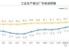 国家统计局：2026年3月份工业生产者出厂价格同比由降转涨 环比涨幅扩大