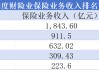人保、平安、太保利润=76家非上市险企7倍