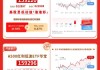 华宝基金红利风向标：高股息板块中低波红利表现较优