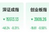 长鑫存储概念多股一字涨停，兆易创新创新高