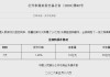 央行今日开展10亿元7天逆回购操作