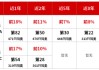 童立管理华商研究精选研究配置混合近5年同类前10% 锚定“智能+双碳”经济主线