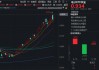 PCB价值量显著飙升！胜宏科技等包揽A股吸金榜前四！华宝基金电子ETF豪涨4.36%，续创历史新高！