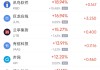 5月28日热门中概股多数上涨 蔚来涨9.32%，拼多多跌10.38%