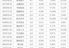下周影响市场重要资讯前瞻：宇树科技IPO将于6月1日上会，成品油价将迎调价窗口，A股多个指数样本调整