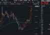 半导体行情强势，寒武纪涨2%！重仓国产AI产业链的—科创人工智能ETF华宝（589520）拉升2.7%刷新上市高点！