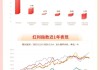 华宝基金红利情报局：长线资金对股息性价比关注提升