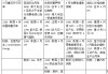 下周外盘看点丨美国重磅物价指标出炉，美伊谈判或迎新进展