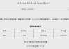 央行今日开展1013亿元7天期逆回购操作