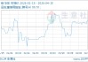 04月15日铝24763.33元/吨 20天上涨5.23%