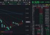 券商修复静待“临门一脚”？顶流券商ETF华宝（512000）近5日吸金超4亿元，机构：业绩与估值背离不可持续