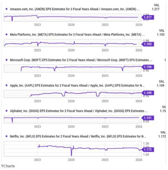 亚马逊Q4业绩料“再度炸裂”，分析师目标价看涨近30%