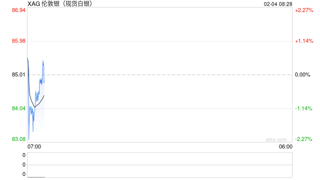 单日暴跌31.5%创纪录 国投瑞银白银LOF估值调整争议幕后