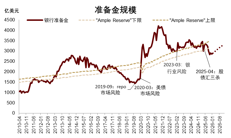 中金：沃什难撼扩表 继续看好中美股市和金银铜
