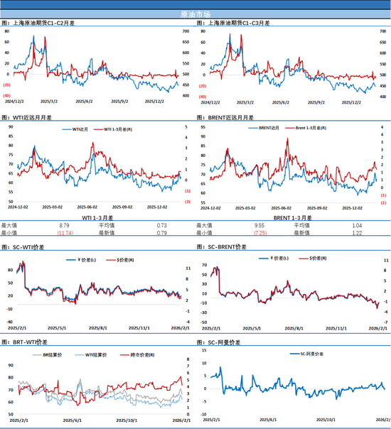 API原油库存大幅降库千万桶，地缘因素回摆油价迅速反弹收复失地