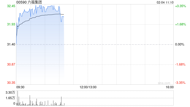 中银国际：将六福集团列为行业首选股 目标价升至35.9港元