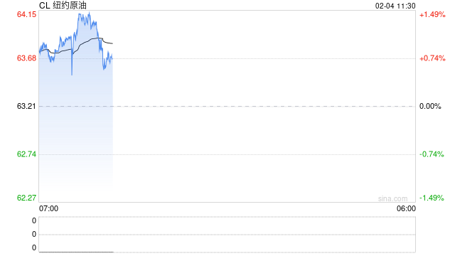 光大期货：2月4日能源化工日报