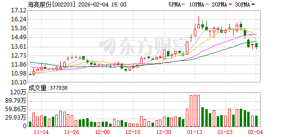海亮股份：公司将密切关注国际金融市场动态和外汇市场走势