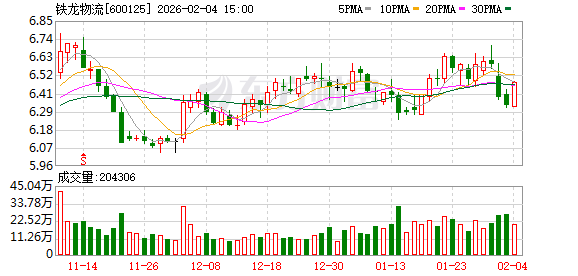 铁龙物流：公司目前没有建立财务共享中心