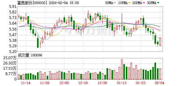 富奥股份：公司已成功配套小鹏汇天电控减振器及热管理产品