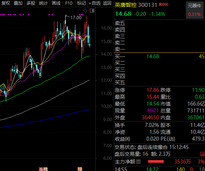 688223异动，事关太空光伏！