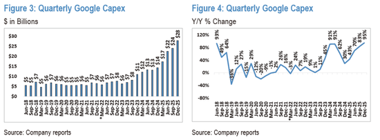大手笔AI投资之后：亚马逊、谷歌、Meta要花光现金流了？