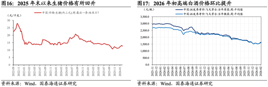 国泰海通：坚定信心，持股过节