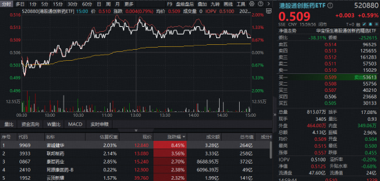 业绩与股价背离？港股医药基本面转暖，重视低位吸筹窗口期！