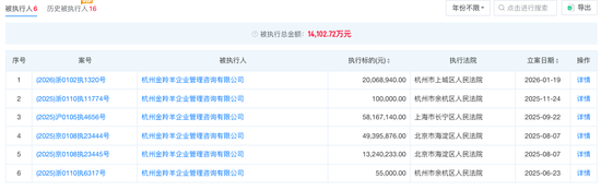 自嗨锅关联公司被申请破产审查，从估值75亿到拖欠千万广告费，昔日顶流为何跌落？