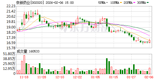 京新药业：公司努力推进中间体-API-制剂的一体化工作
