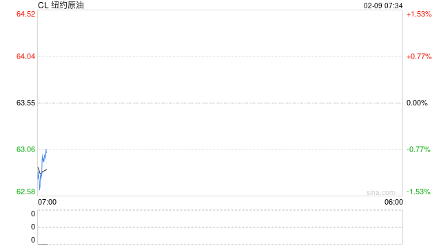 原油周报：地缘风波再起，油价宽幅震荡
