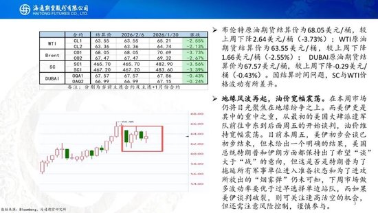 原油周报：地缘风波再起，油价宽幅震荡