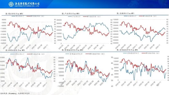 原油周报：地缘风波再起，油价宽幅震荡