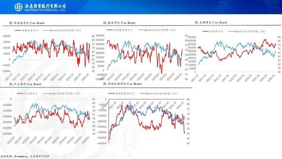 原油周报：地缘风波再起，油价宽幅震荡