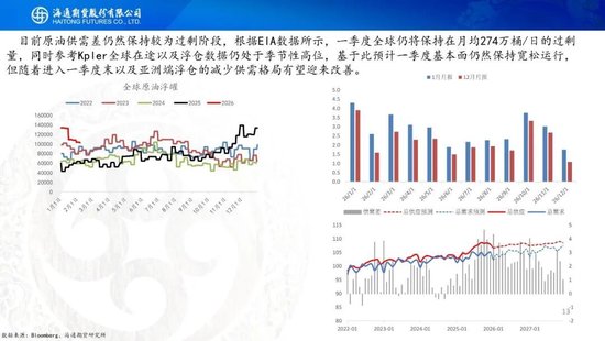 原油周报：地缘风波再起，油价宽幅震荡
