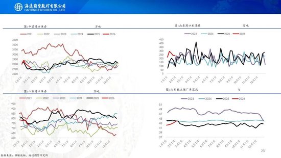 原油周报：地缘风波再起，油价宽幅震荡