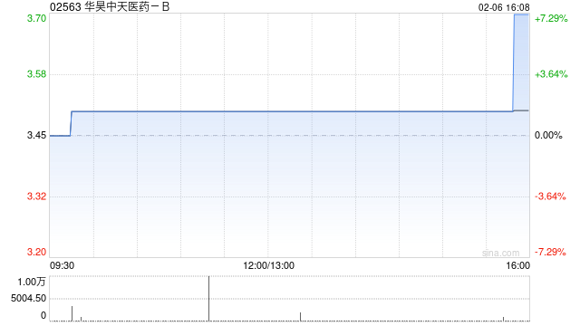 华昊中天医药-B：中国证监会就公司股份全流通发出备案通知书