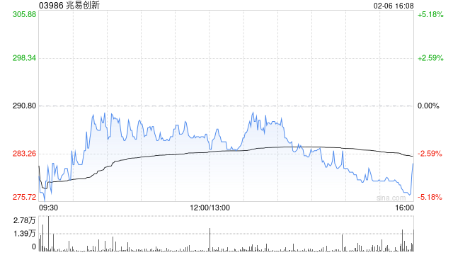 兆易创新：悉数行使超额配股权、稳定价格行动及稳定价格期间结束