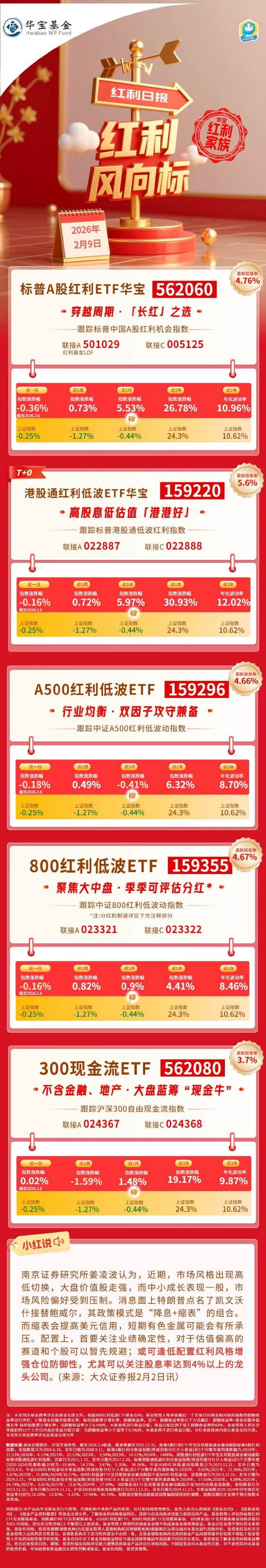 红利风向标 |红利板块小幅回调，现金流策略相对占优