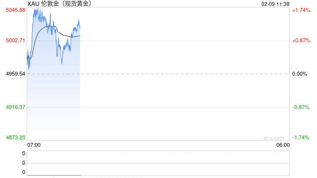 美以密谋对伊新战略，伊朗恐报复美军基地，避险黄金再探5000